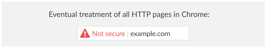 not-secure-example